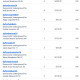 Donations 9-29-26