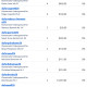 Donations 10-1-26