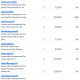 Donations 10-3-26