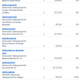 Donations 10-4-26