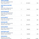 Donations 10-8-26