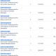 Donations 10-12-26