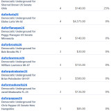 donations 10-15-26