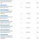 donations 10-15-26