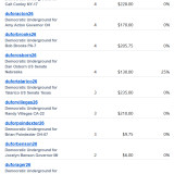 Donations 10-17-26
