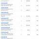 Donations 10-17-26