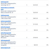 Donations 10-18-26