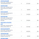 Donations 10-19-26