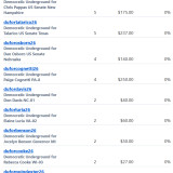 Donations 10-20-26