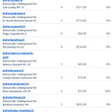 Donations 10-21-26