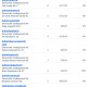 Donations 10-21-26