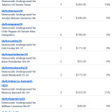 Donations 10-22-26
