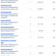 Donations 10-22-26