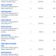 Donations 10-23-26