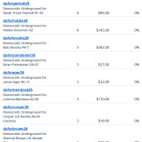 Donations 10-24-26