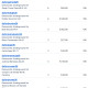 Donations 10-24-26