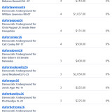 Donations 10-25-26