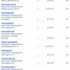 Donations 10-25-26