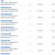 Donations 10-26-26