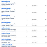 Donations 10-28-26