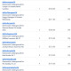 Donations 10-28-26