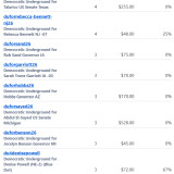 Donations 10-29-26