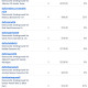 Donations 10-29-26