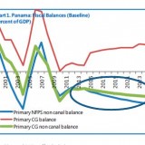 IMF oputlook Panama