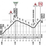Pescara Giro 2013