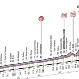 Langhe Tappa Cherasco Giro 2013