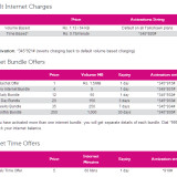 internet packagte