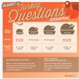 Turkey_Cook_Graphich_Allrecipies_com