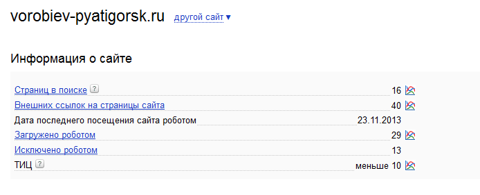 Информация о посещении сайта. Посещаемость сайта. Проверить сайт на посещаемость. Таблица посещаемости сайта. Информация о посещении сайта.